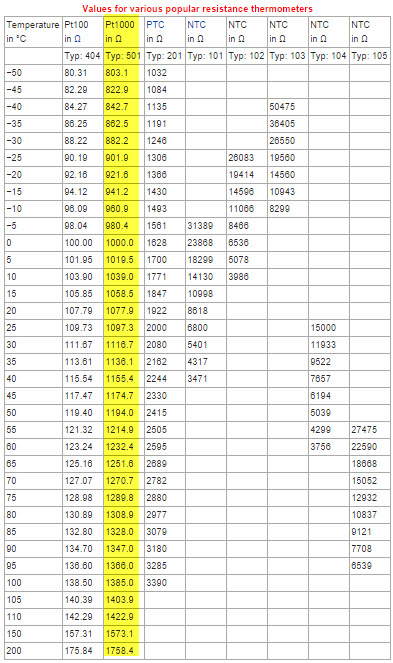 PT1000 RTD Temp Sensor Chart.jpg