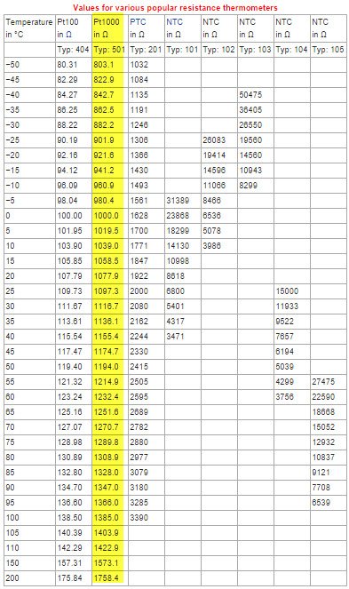 PT1000 RTD Temp Sensor Chart.jpg