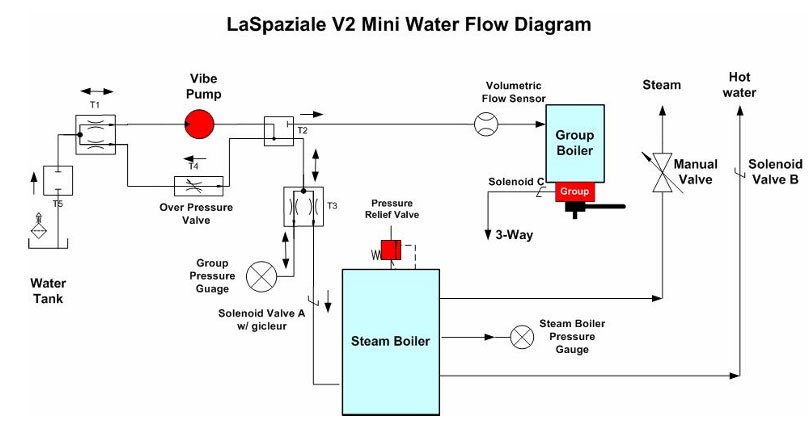 Mini-Water-Flow.jpg
