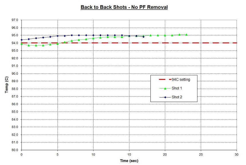 Back-to-back shots