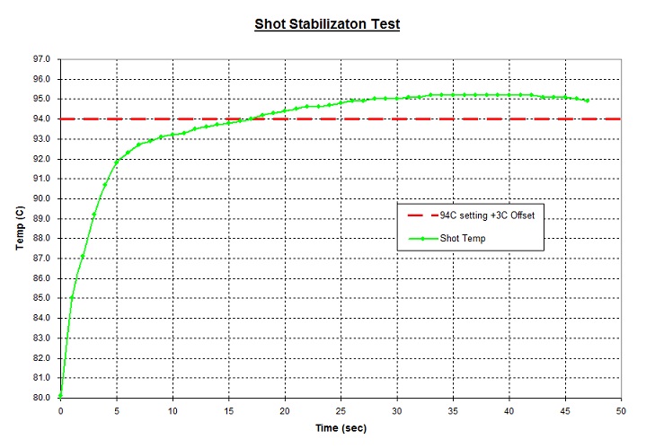 Extra Long Shot