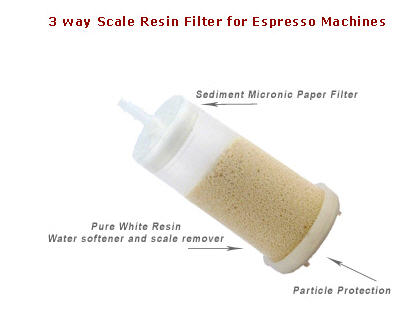 Rancilio Silvia Water Softener